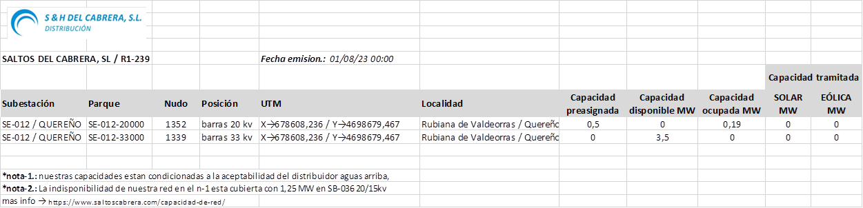 capacidad-saltos-de-cabrera